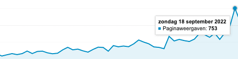 Google Analytics